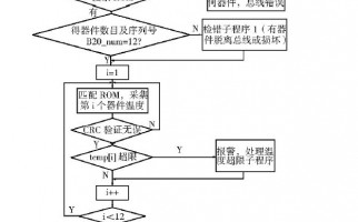 DS18B20 温度传感器在电动汽车电池管理系统中的应用