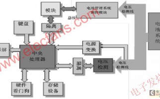 电池管理系统在奥运电动大巴中的设计应用