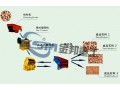 广西石料厂设备/石子机/石头碎石机