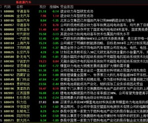 新能源汽车3股获逾1亿股加仓 或将继续放量