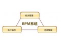 低价商业流程管理-BPM——优秀的商业流程管理-BPM报价