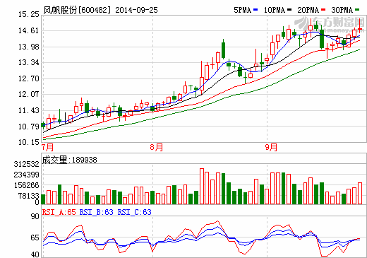 风帆股份研制出国内首款混合动力用蓄电池