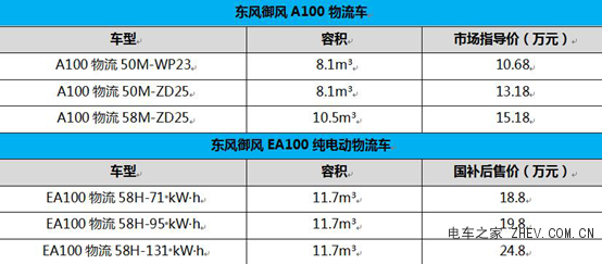 10.68万起，东风御风A100物流车正式上市