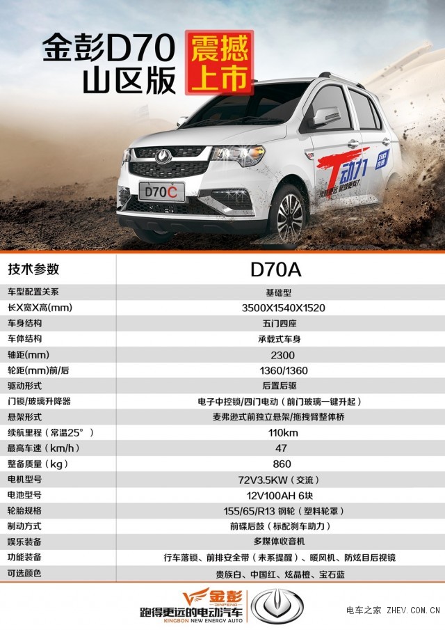 no.1,金彭d70