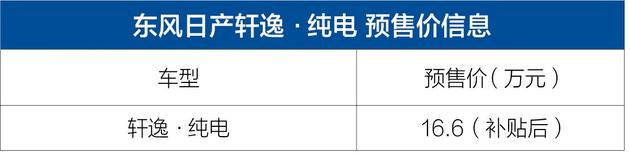 東風(fēng)日產(chǎn)軒逸·純電版下線 10月上市售價(jià)16.6萬(wàn)元