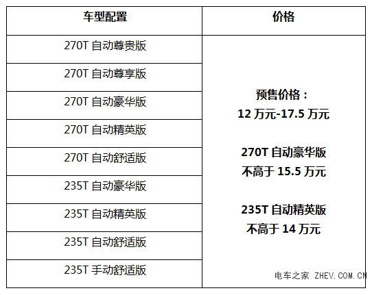 預(yù)售價12萬起全新傳祺GS5 2018巴黎車展