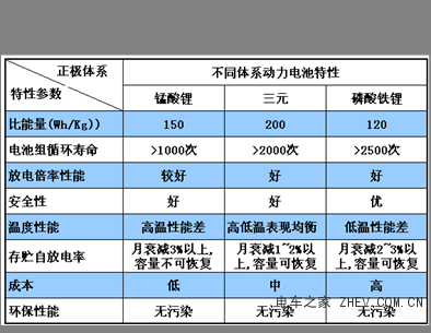 電動汽車的飛速增長 將引發(fā)全球電池技術(shù)風(fēng)暴