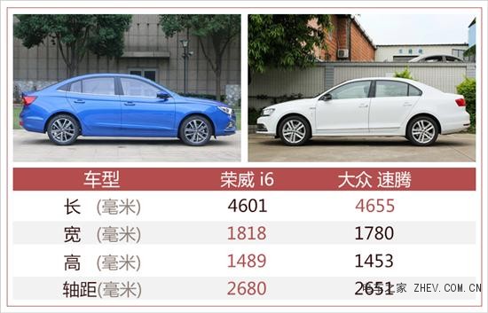 榮威全新緊湊級(jí)轎車10月26日上市 軸距超速騰