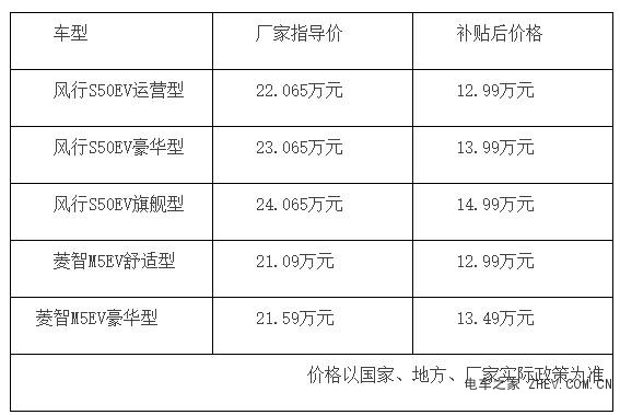 東風風行新能源風行S50EV、菱智M5EV雙車齊發(fā) 最長續(xù)航446.3km