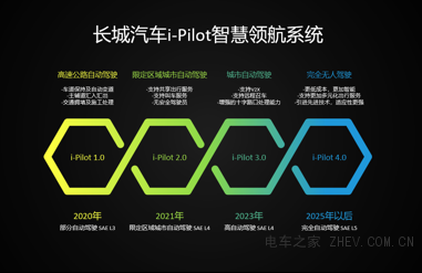 哈弗F7的品鑒之旅 AI智能網(wǎng)聯(lián)SUV的“前世今生”