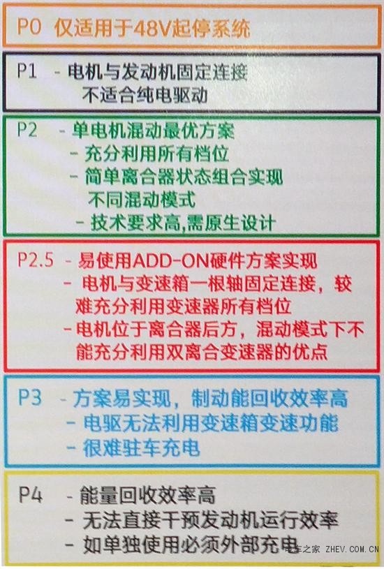 試駕上汽大眾途觀 L PHEV