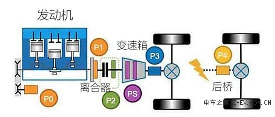 試駕上汽大眾途觀 L PHEV