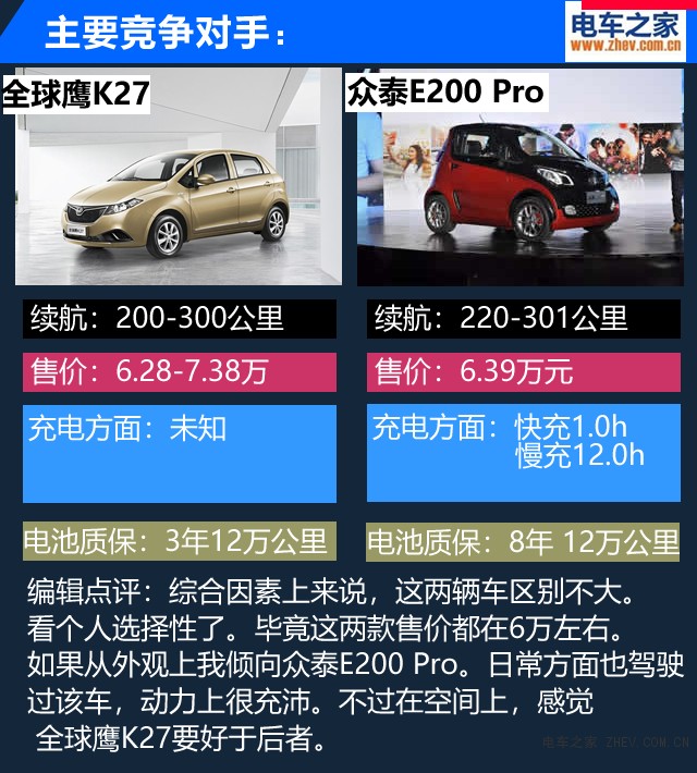 續(xù)航300公里吉利全球鷹K27上市 售價6.28-7.38萬