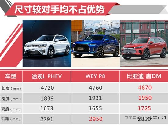 途觀L電動(dòng)版賣28萬值不值 比亞迪都要比它貴