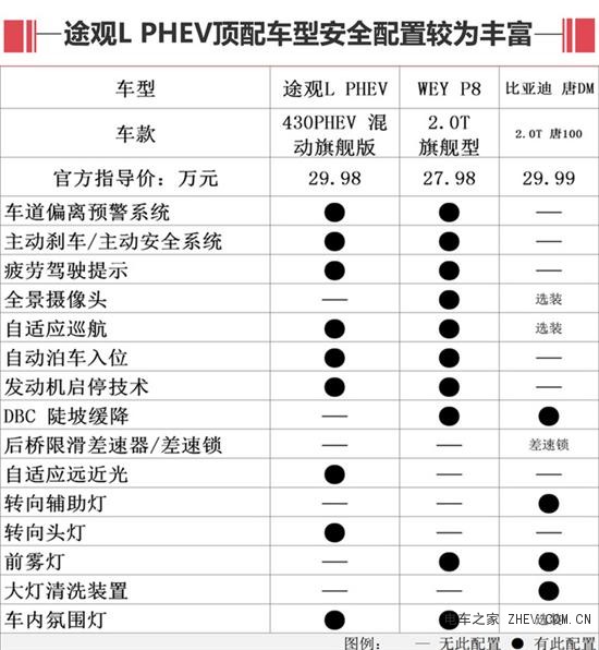 途觀L電動(dòng)版賣28萬值不值 比亞迪都要比它貴
