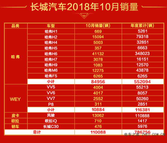 掌门人魏建军运筹帷幄，长城长城汽车逆势大涨