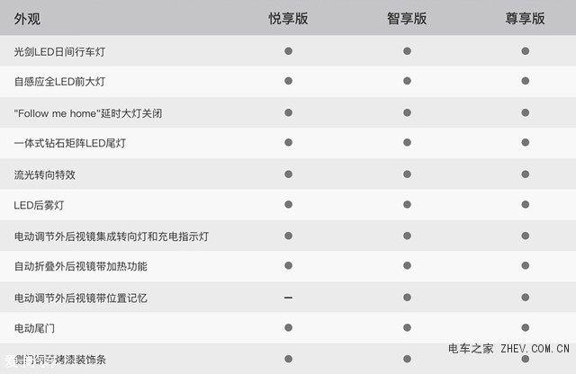 小鵬G3將于今晚正式上市 預(yù)售價(jià)20-28萬元