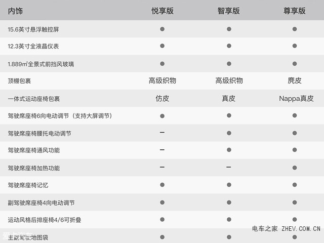 小鵬G3將于今晚正式上市 預(yù)售價(jià)20-28萬元