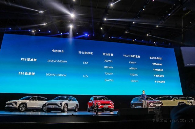 聊聊蔚來ES6，透析蔚來汽車NIO DAY