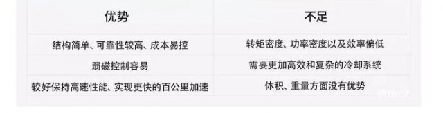 聊聊蔚來ES6，透析蔚來汽車NIO DAY