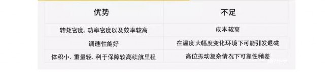 聊聊蔚來ES6，透析蔚來汽車NIO DAY
