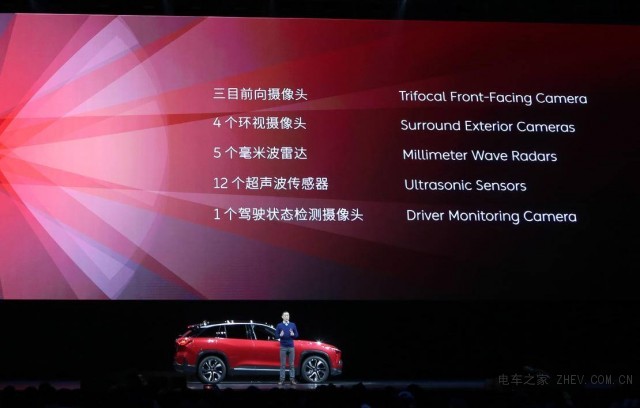 聊聊蔚來ES6，透析蔚來汽車NIO DAY