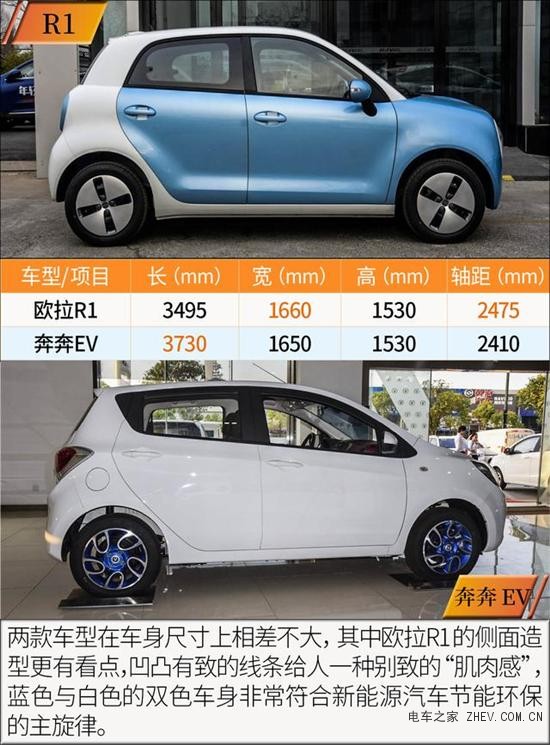 新能源微型车的对比 欧拉r1对比长安奔奔ev