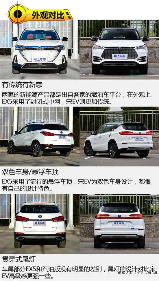 純電里程焦慮不存在 十幾萬就能買長續(xù)航SUV