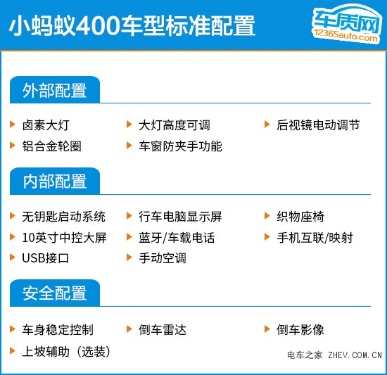 推薦頂配版 奇瑞eQ1小螞蟻400購車指南