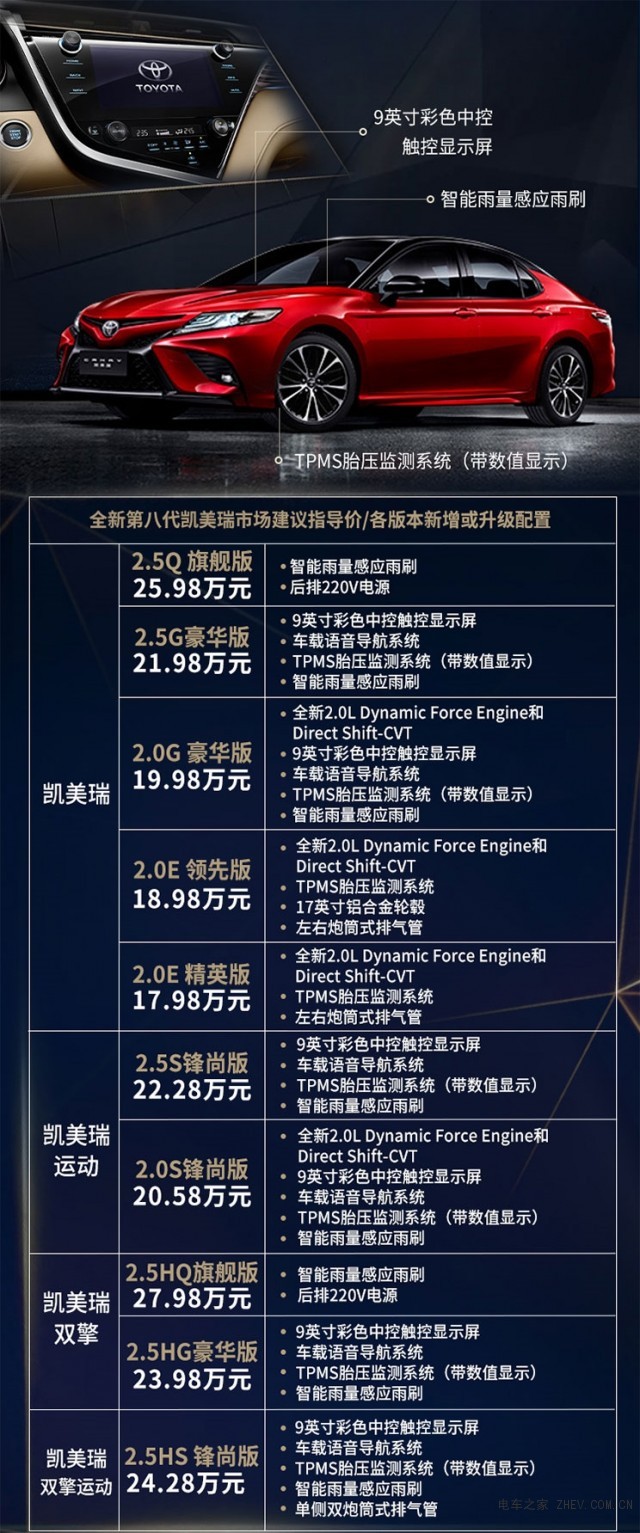 2019款丰田凯美瑞上市