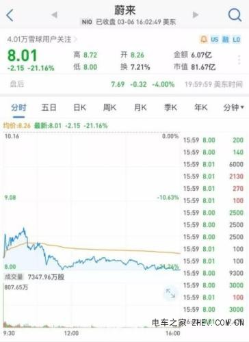 特斯拉降價(jià) 蔚來等新能源車企的好日子要結(jié)束了？