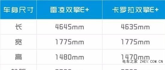 雙擎E+ 豐田卡羅拉和雷凌怎么選？