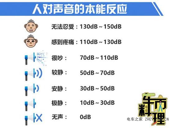 實(shí)測比亞迪秦Pro EV