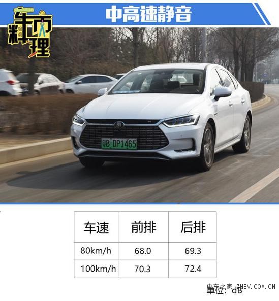 實(shí)測比亞迪秦Pro EV