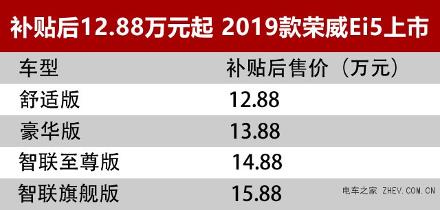 這幾款新能源汽車加量不加價(jià) 續(xù)航400公里
