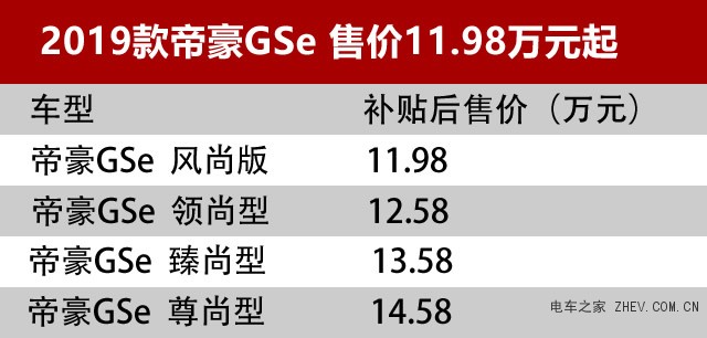 這幾款新能源汽車加量不加價(jià) 續(xù)航400公里