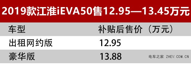 這幾款新能源汽車加量不加價(jià) 續(xù)航400公里