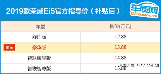2019款榮威Ei5購車指南