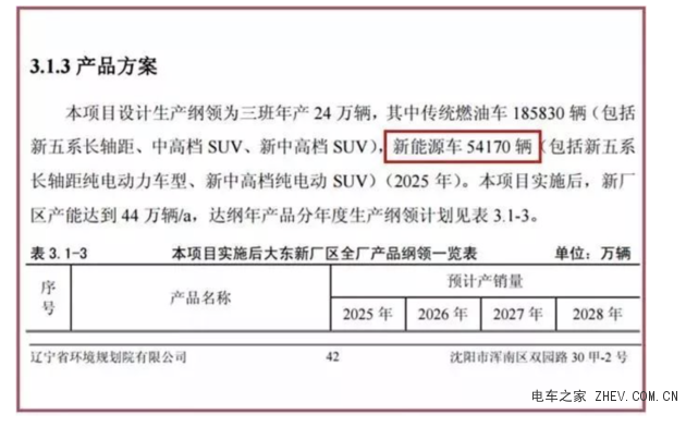 全新电动宝马5系将国产