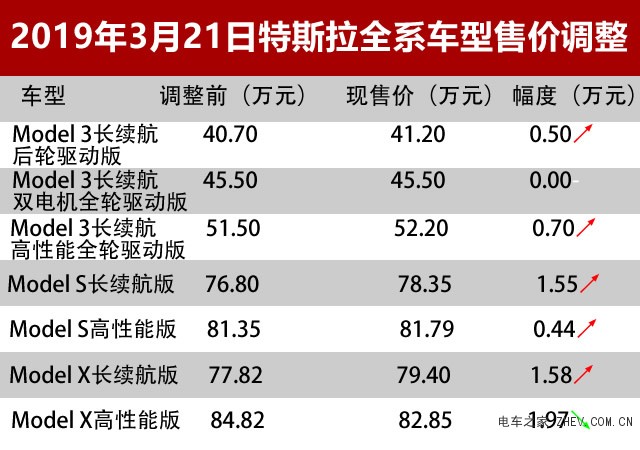 特斯拉價(jià)格多少錢一輛？特斯拉汽車價(jià)格表