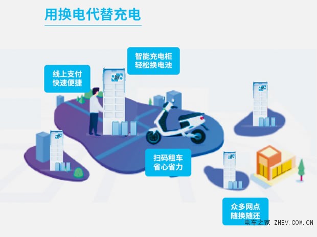 構(gòu)建城市智能綠色出行生態(tài)圈？新日先行一“鋰”！