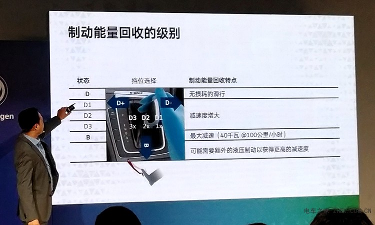 大眾品牌三款純電動(dòng)車發(fā)布，純電鋼炮正式國產(chǎn)
