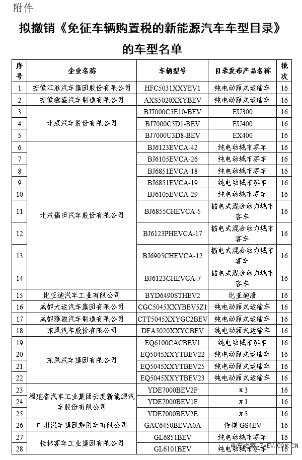  新能源汽车购置税