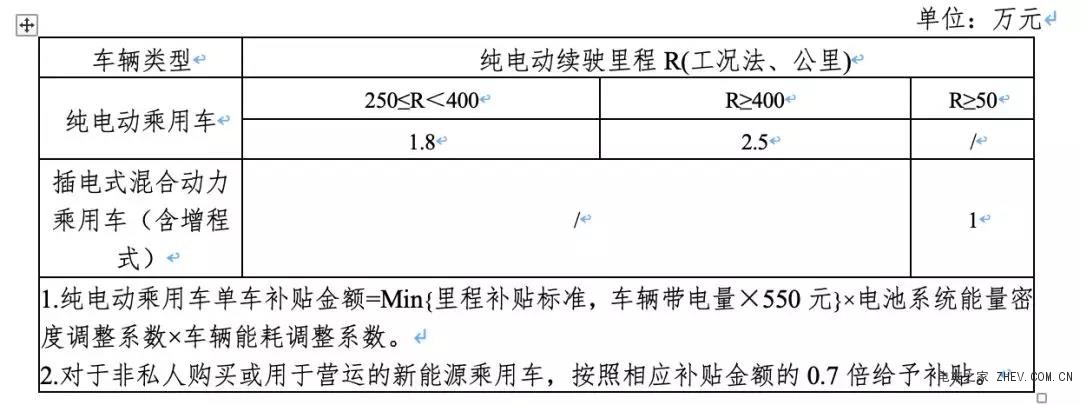 2019新能源补贴政策