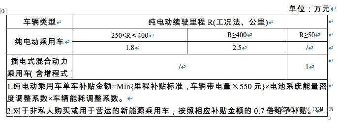 来了！2019新能源汽车推广补贴政策出台