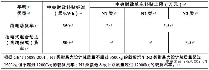 来了！2019新能源汽车推广补贴政策出台