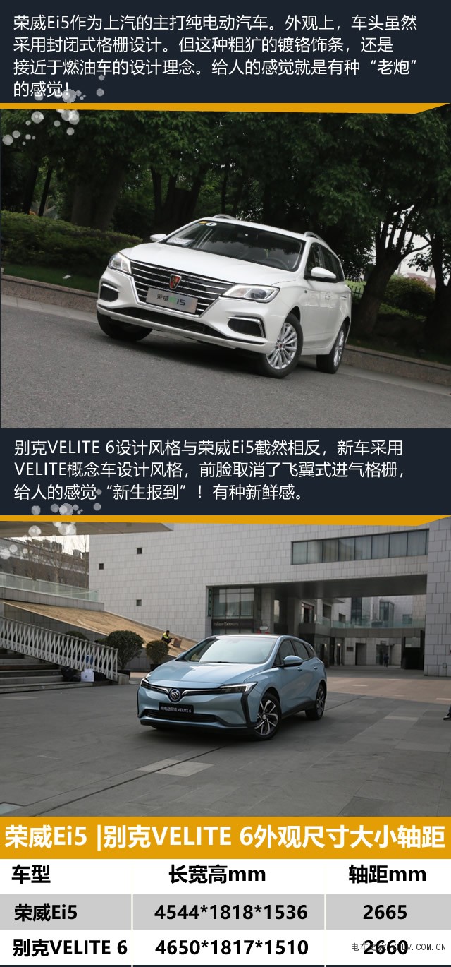 都是純電動 誰是最強兩廂車 榮威Ei5對比別克VELITE 6