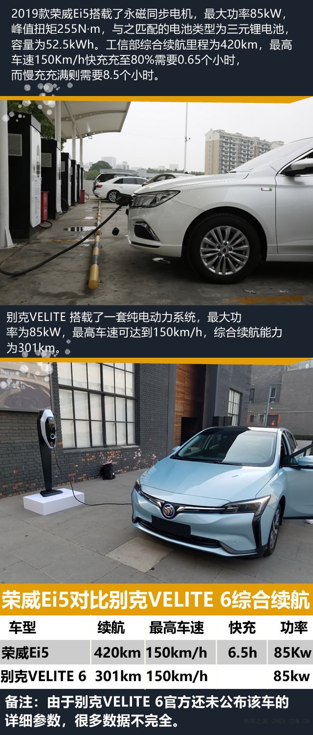 都是純電動 誰是最強兩廂車 榮威Ei5對比別克VELITE 6