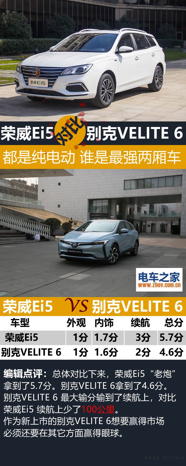 都是純電動 誰是最強兩廂車 榮威Ei5對比別克VELITE 6