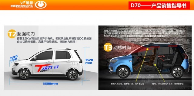 2019新能源汽車銷量排行榜，金彭汽車獲矚目